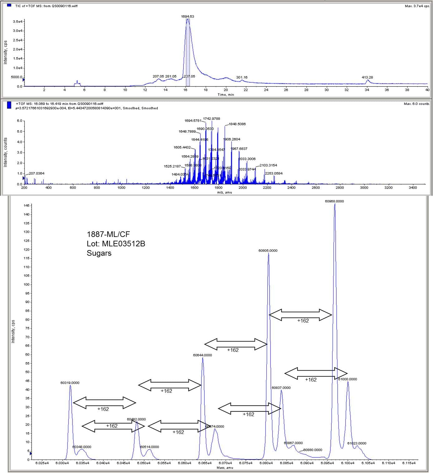 Recombinant Mouse IL-4 Protein 404-ML-010: R&D Systems