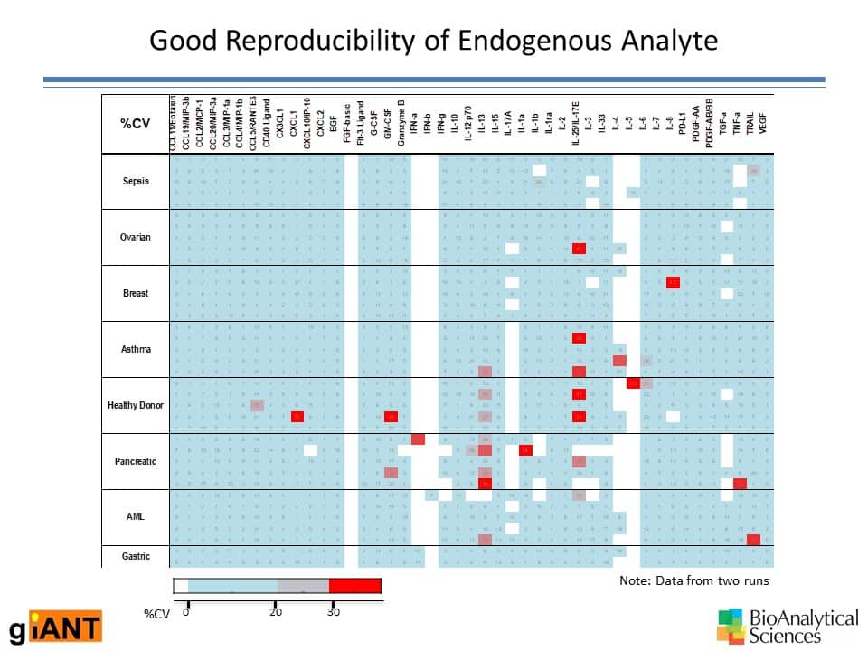 Recombinant Human IL-4 Protein 204-IL-010: R&D Systems