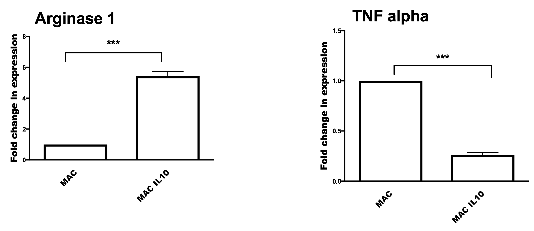 Recombinant Human IL-4 Protein 204-IL-010: R&D Systems