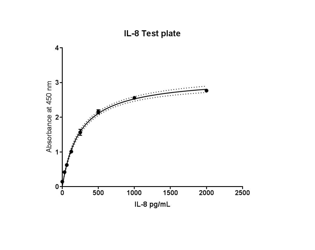 Human Il 8 Cxcl8 Quantikine Elisa Kit D8000c R D Systems