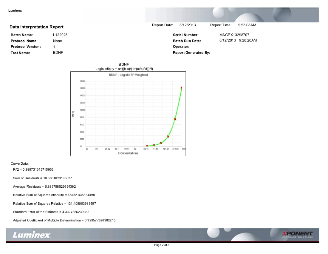 Human Luminex® Discovery Assay LXSAHM