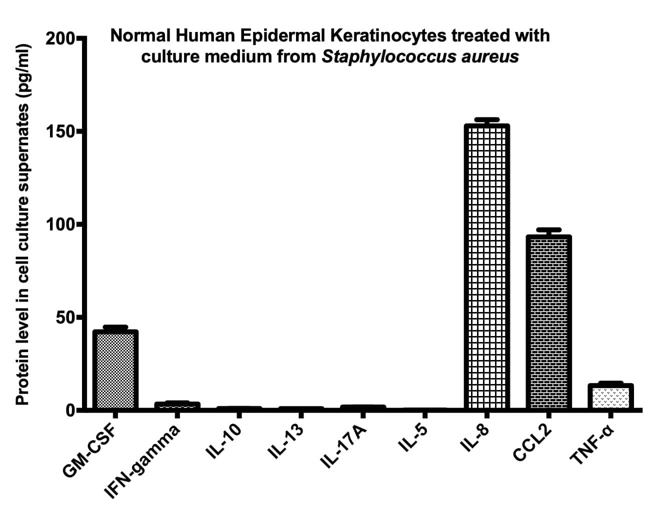 Human Luminex® Discovery Assay LXSAHM