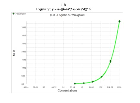 Human Luminex® Discovery Assay LXSAHM